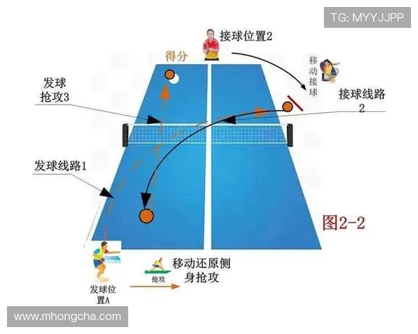 西安乒乓球队进攻战术深度分析与实战应用探讨